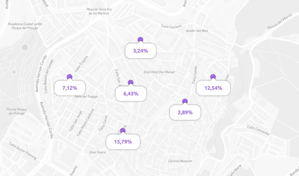 Gráfico de predicción de precios con etiquetas de datos clave.