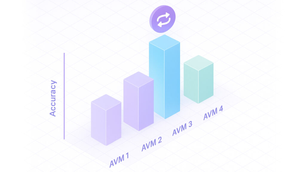 Gráfico comparativo de precisión de diferentes AVMs