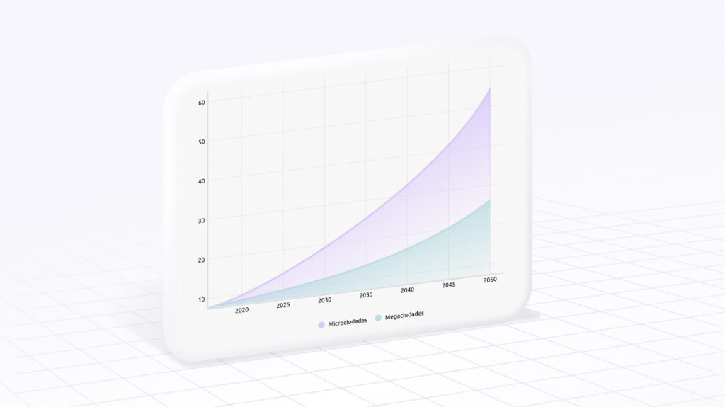 Gráfico de crecimiento proyectado de microciudades vs megaciudades hasta 2050