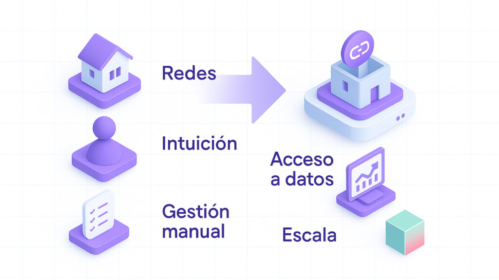 Diagrama comparativo de procesos inmobiliarios tradicionales vs integración tecnológica.