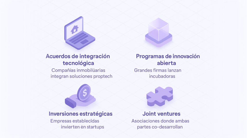 Gráfico visual de tipos de colaboración y ejemplos destacados.