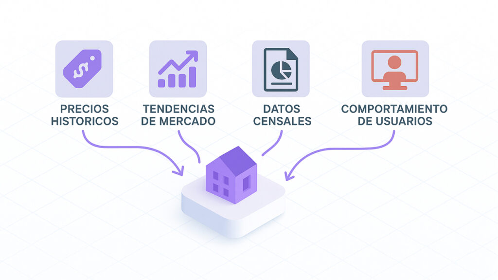 Infografía que muestre las fuentes de datos inmobiliarios más comunes con íconos y conexiones a su aplicación en la toma de decisiones.