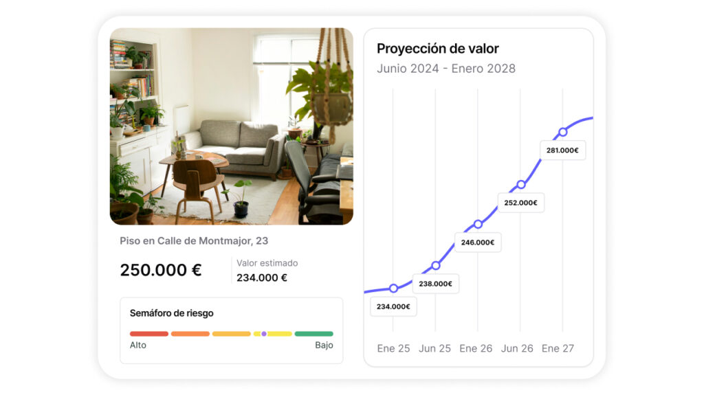 Panel tipo SaaS de Cassandra con diseño limpio que muestra precio actual, valor estimado, proyección de valor a 12 y 24 meses, indicador de riesgo tipo semáforo y micrográficos de tendencia.