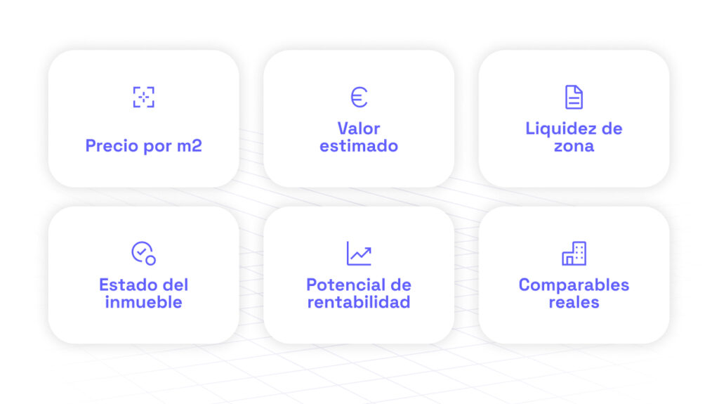 Infografía tipo panel con seis indicadores clave de tasación inmobiliaria, cada uno en una tarjeta con icono azul y fondo blanco: precio por metro cuadrado, valor estimado, liquidez de zona, estado del inmueble, potencial de rentabilidad y comparables reales.