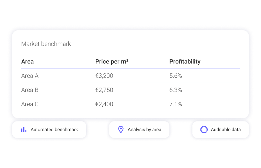 Cassandra AI view for Asset Managers