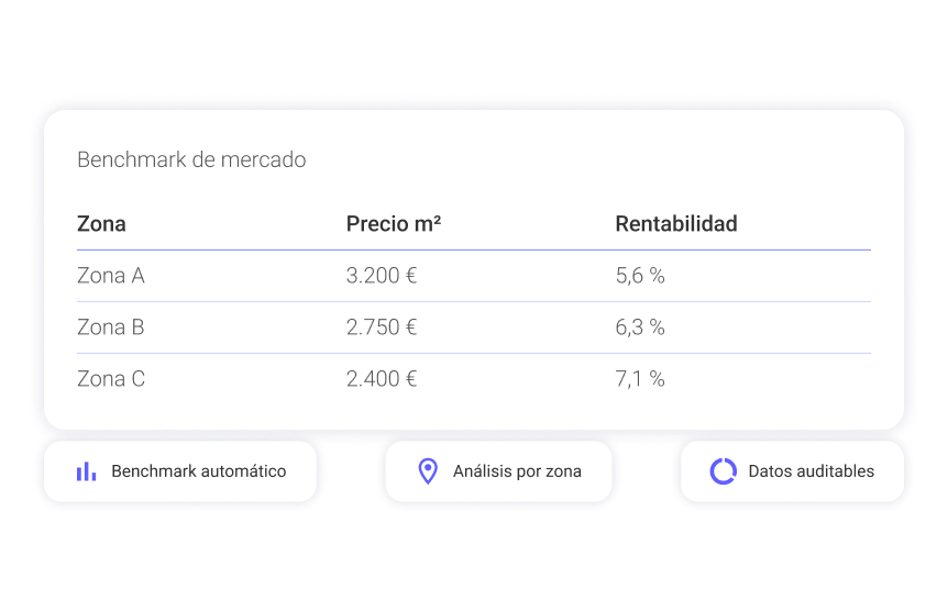 Vista de Cassandra AI para Gestoras