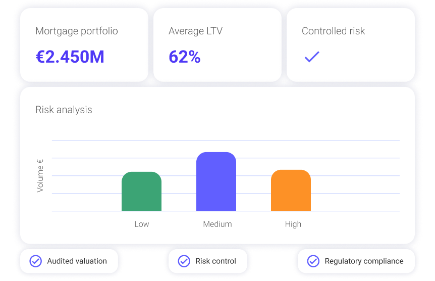 Cassandra AI view for Individuals
