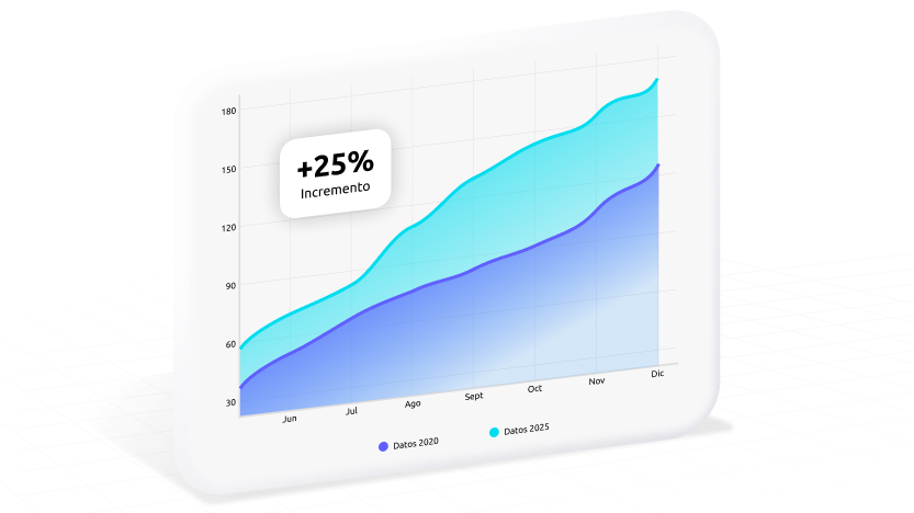 Comparación de datos desactualizados frente a datos en tiempo real