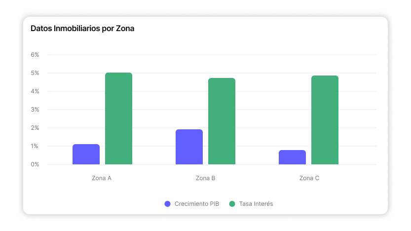 Gráfico comparativo de datos macroeconómicos vs microeconómicos
