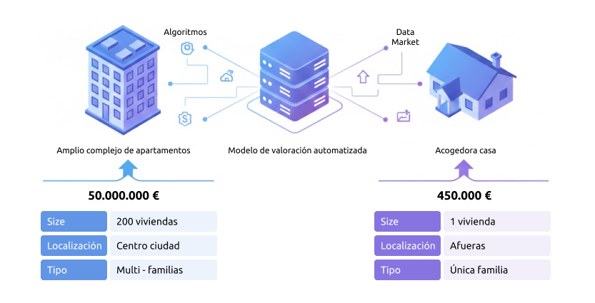 Comparativa de características específicas en la valoración de propiedades