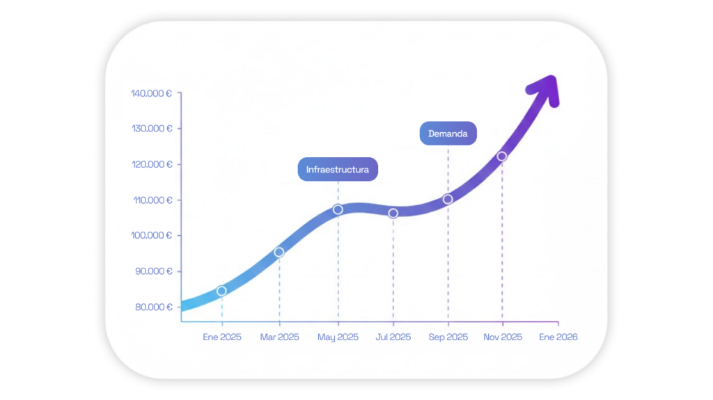 Proyección de valor inmobiliario basada en datos