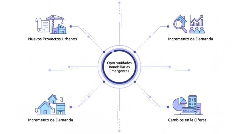 Señales tempranas en el mercado inmobiliario