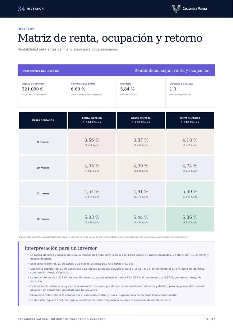 Página real do relatório com a matriz de renda, ocupação e retorno para um investidor