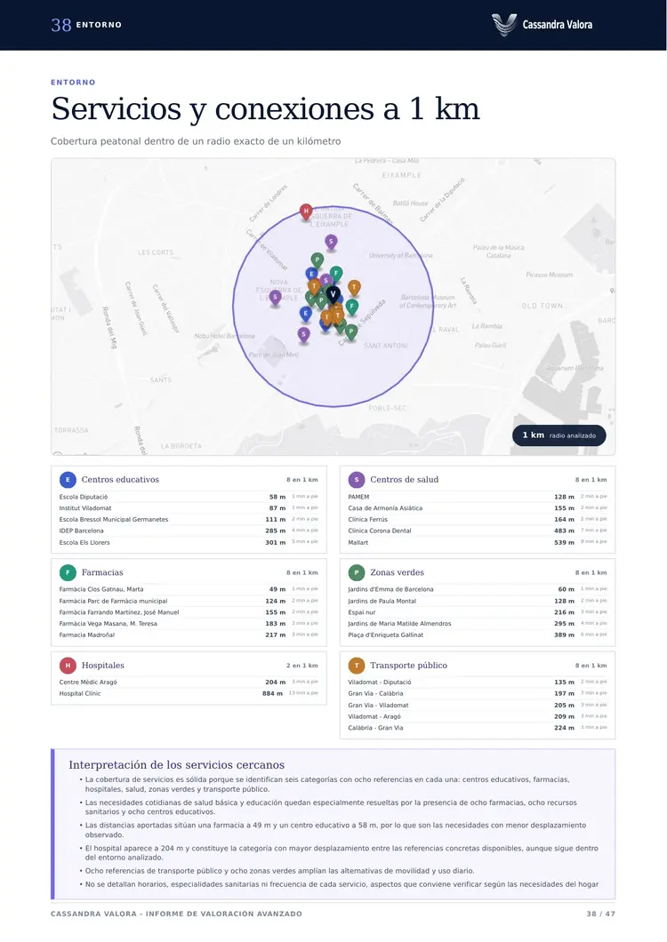 Página real do relatório com o mapa de serviços e ligações num raio de um quilómetro