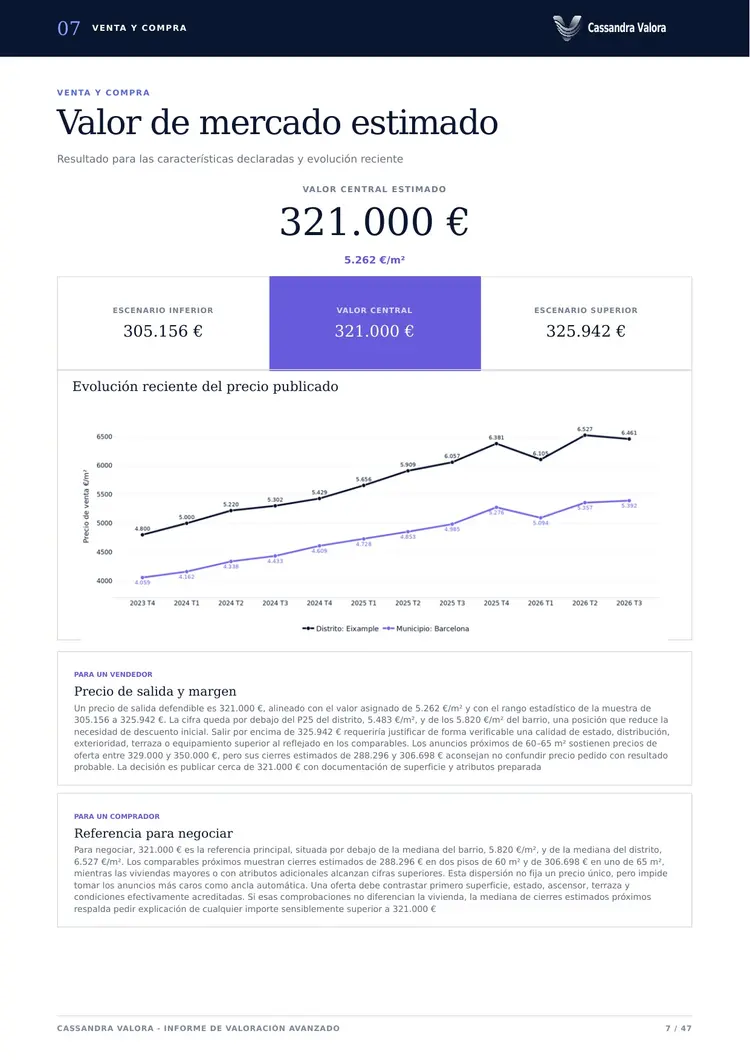 Página real do relatório com o valor de mercado estimado e o respetivo intervalo